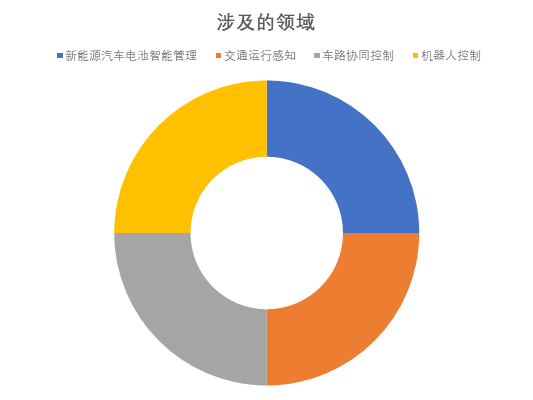 image-20220623095554-1